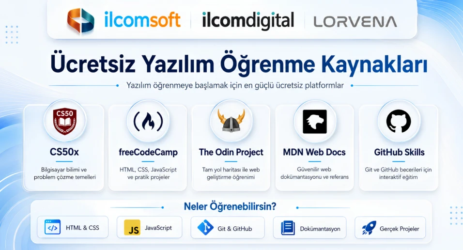 yazılım öğrenme siteleri