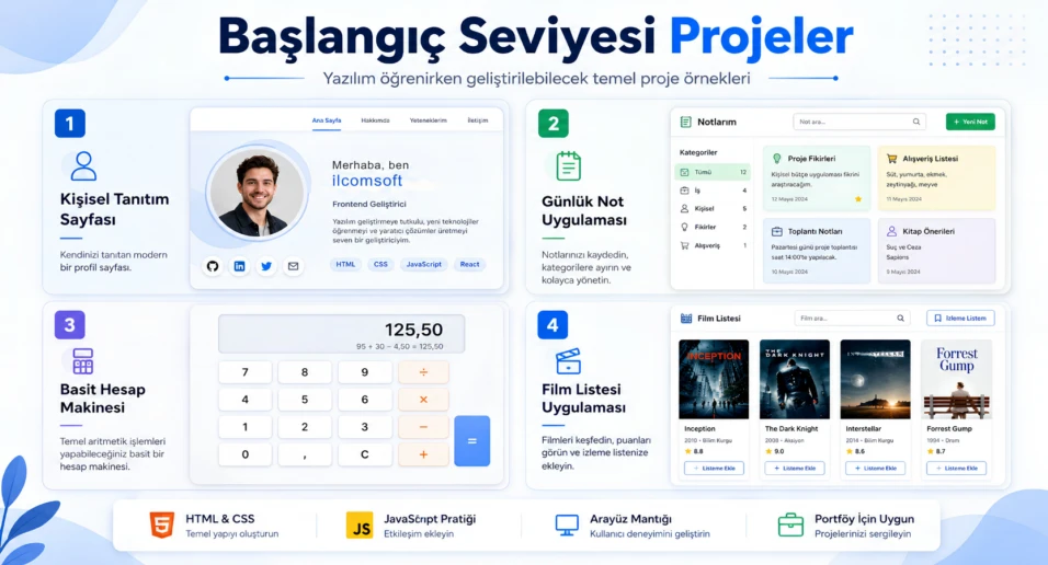 başlangıç seviyesi yazılım projeleri,